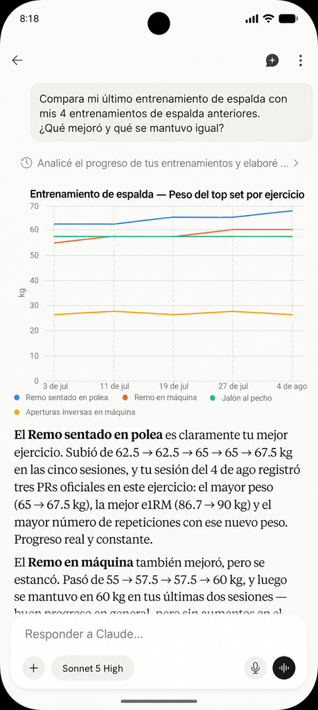 Claude comparando un entrenamiento de espalda completado en Setlane con sesiones anteriores