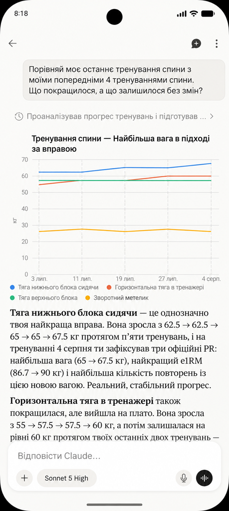 Claude порівнює завершене тренування спини в Setlane з попередніми заняттями на спину