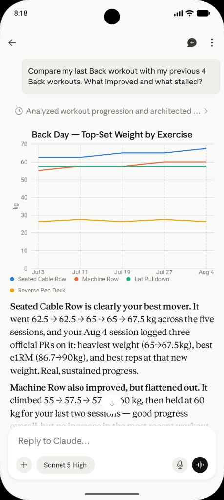 Claude comparing a completed Setlane Back workout with earlier Back sessions