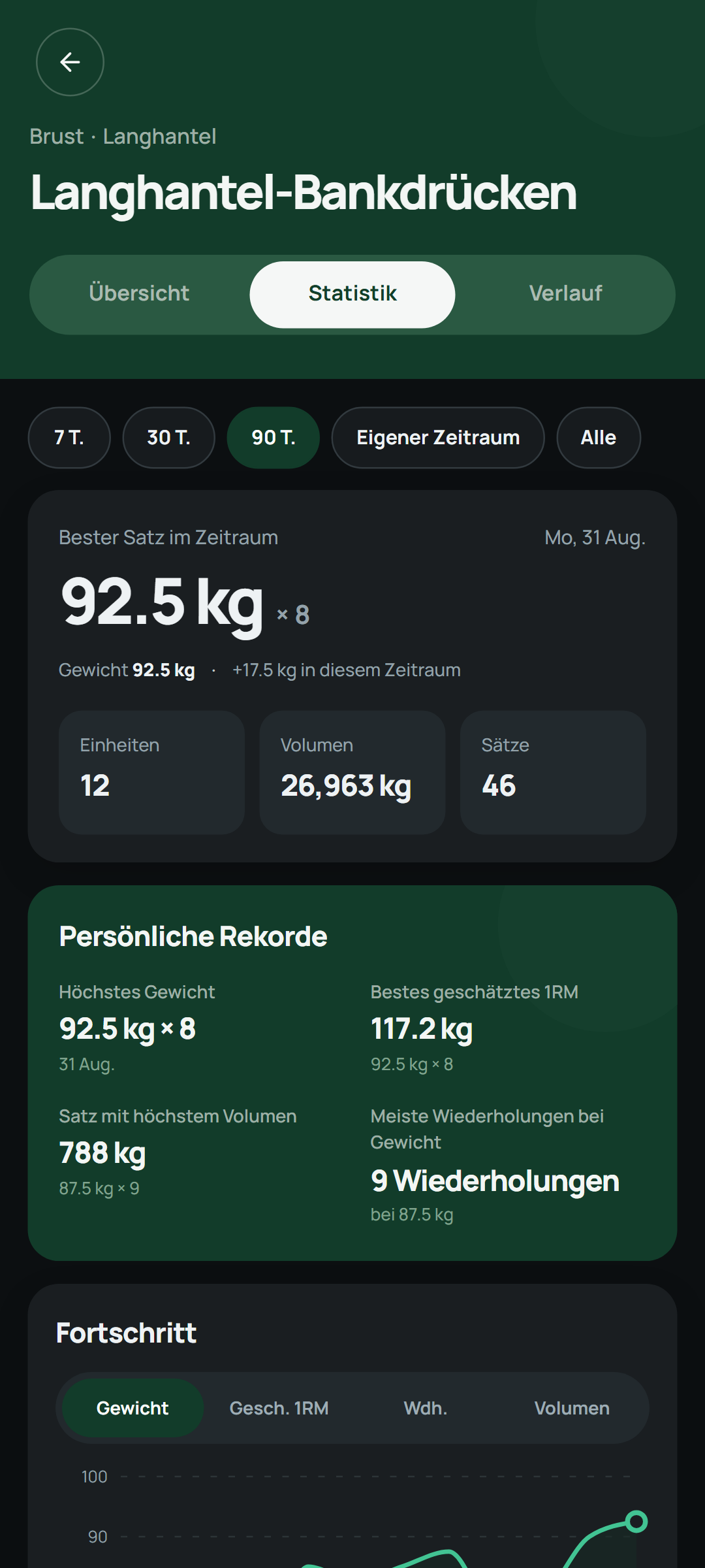 Übungsstatistiken in Setlane mit Diagrammen zur langfristigen Entwicklung