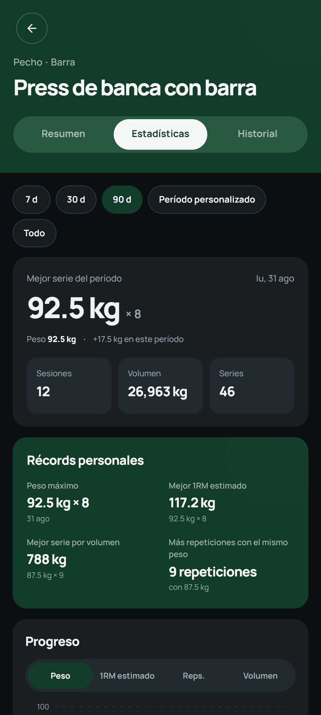 Estadísticas por ejercicio de Setlane con gráficos de progreso a lo largo del tiempo