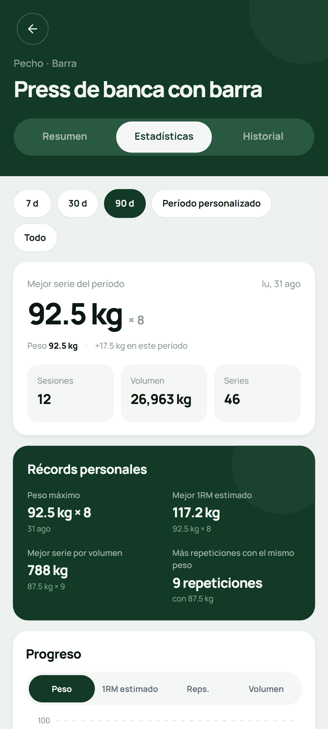 Estadísticas de press de banca con barra en Setlane, en kilogramos, con selectores de gráficos de Peso, e1RM, Repeticiones y Volumen y una tarjeta de Récords personales