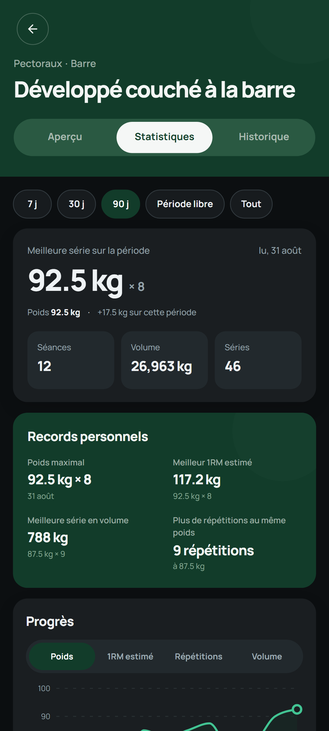 Statistiques par exercice dans Setlane, avec graphiques de progression au fil du temps