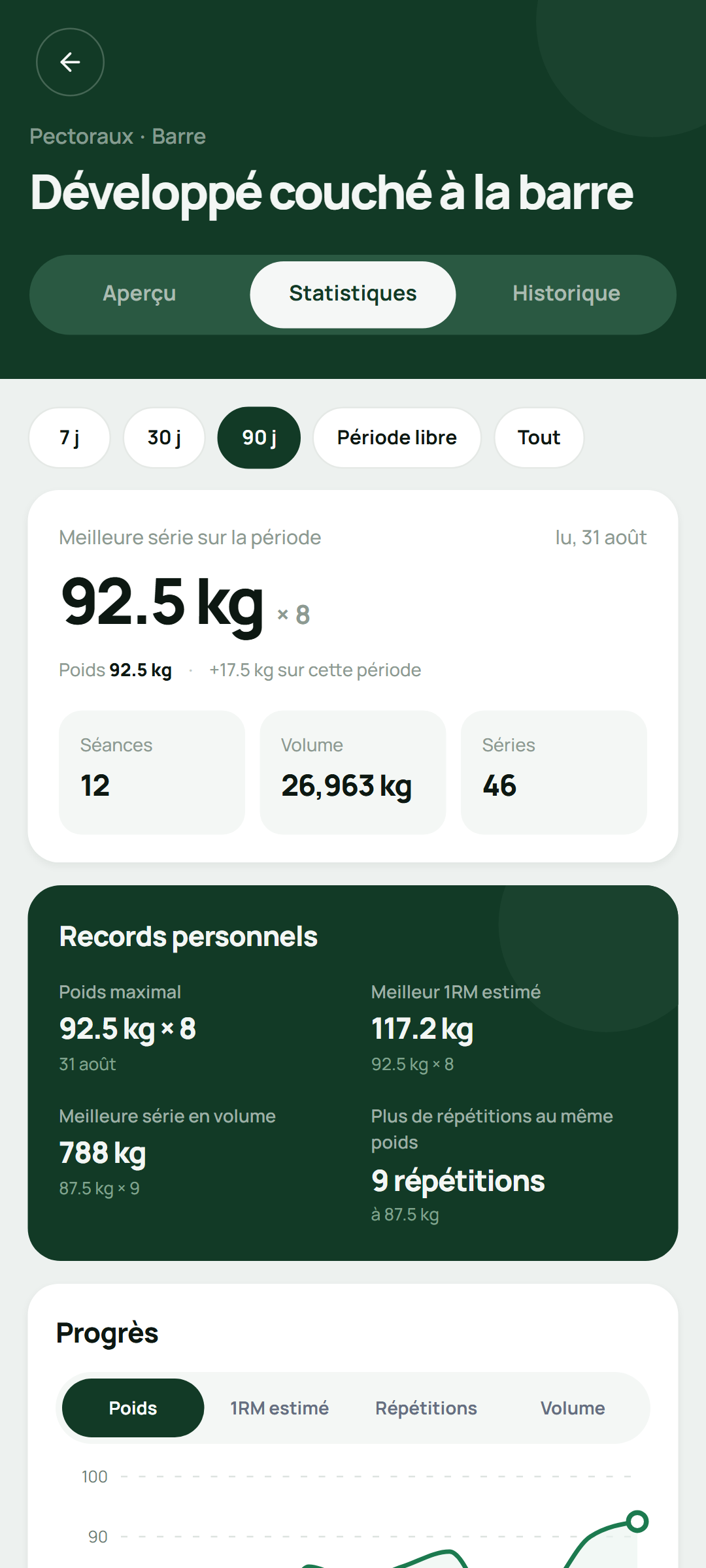 Statistiques du développé couché à la barre dans Setlane, en kilogrammes, avec sélecteurs de charge, d'e1RM, de répétitions et de volume, et carte Records personnels