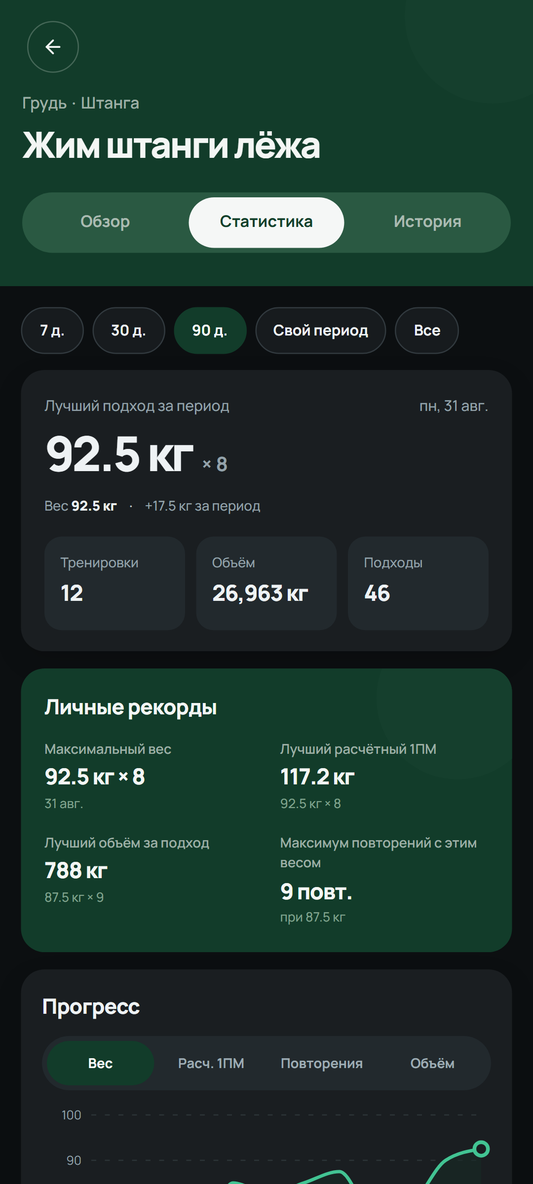 Статистика упражнений и графики прогресса в Setlane